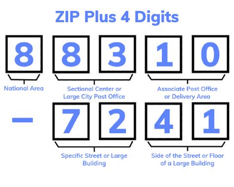 4 digit zip code extension